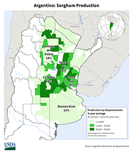 Argentina Production