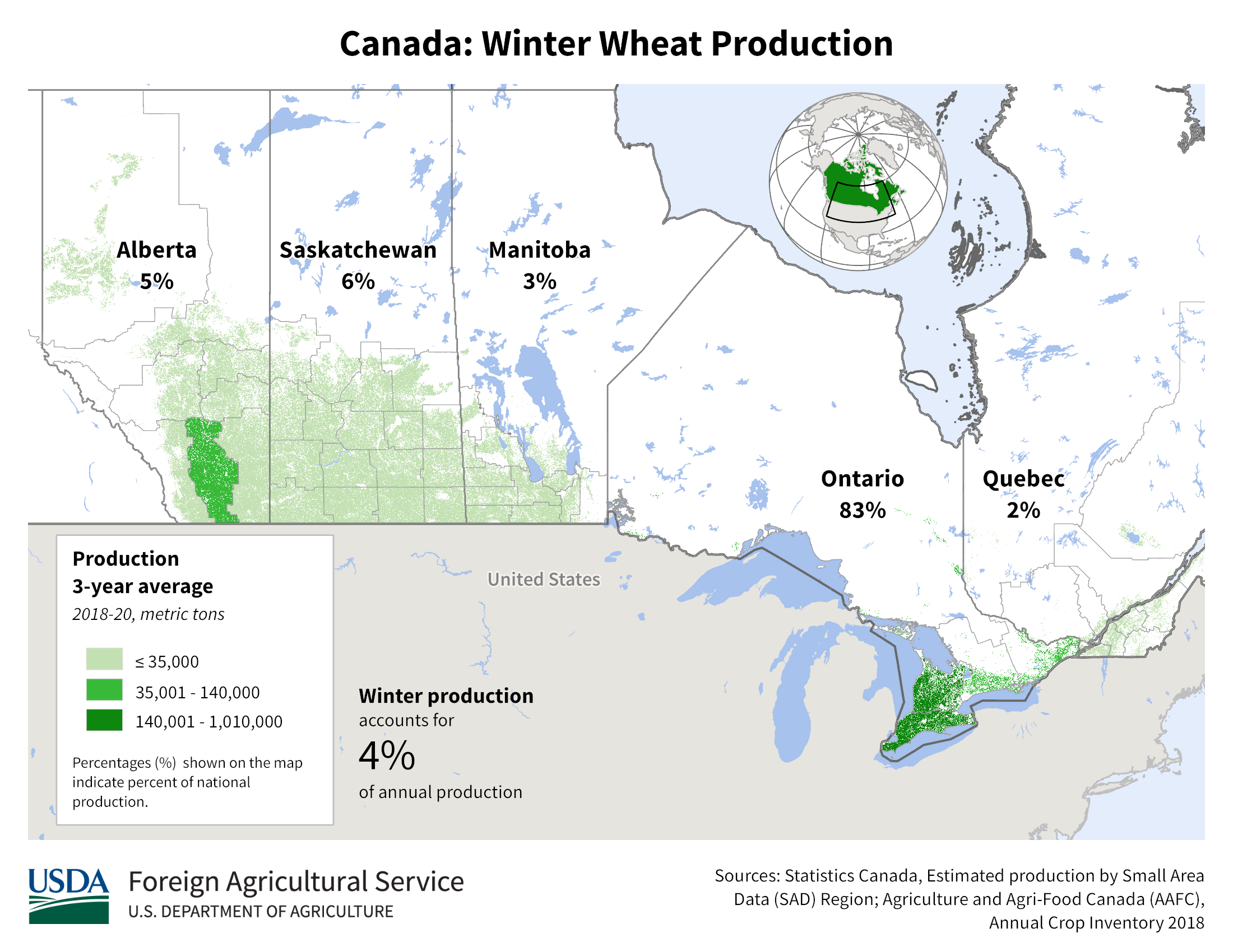 Canada Wheat Area, Yield and Production