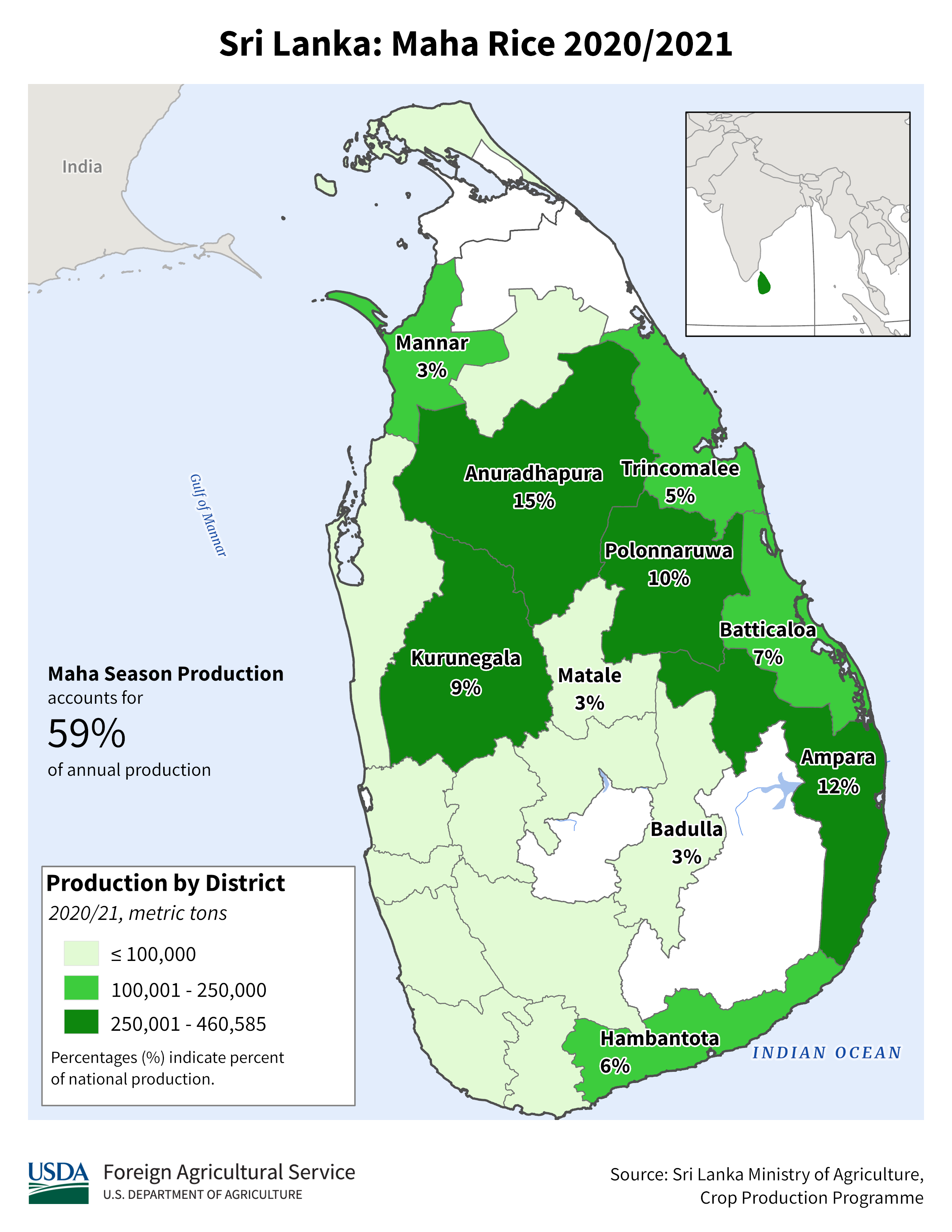 Sri lanka production