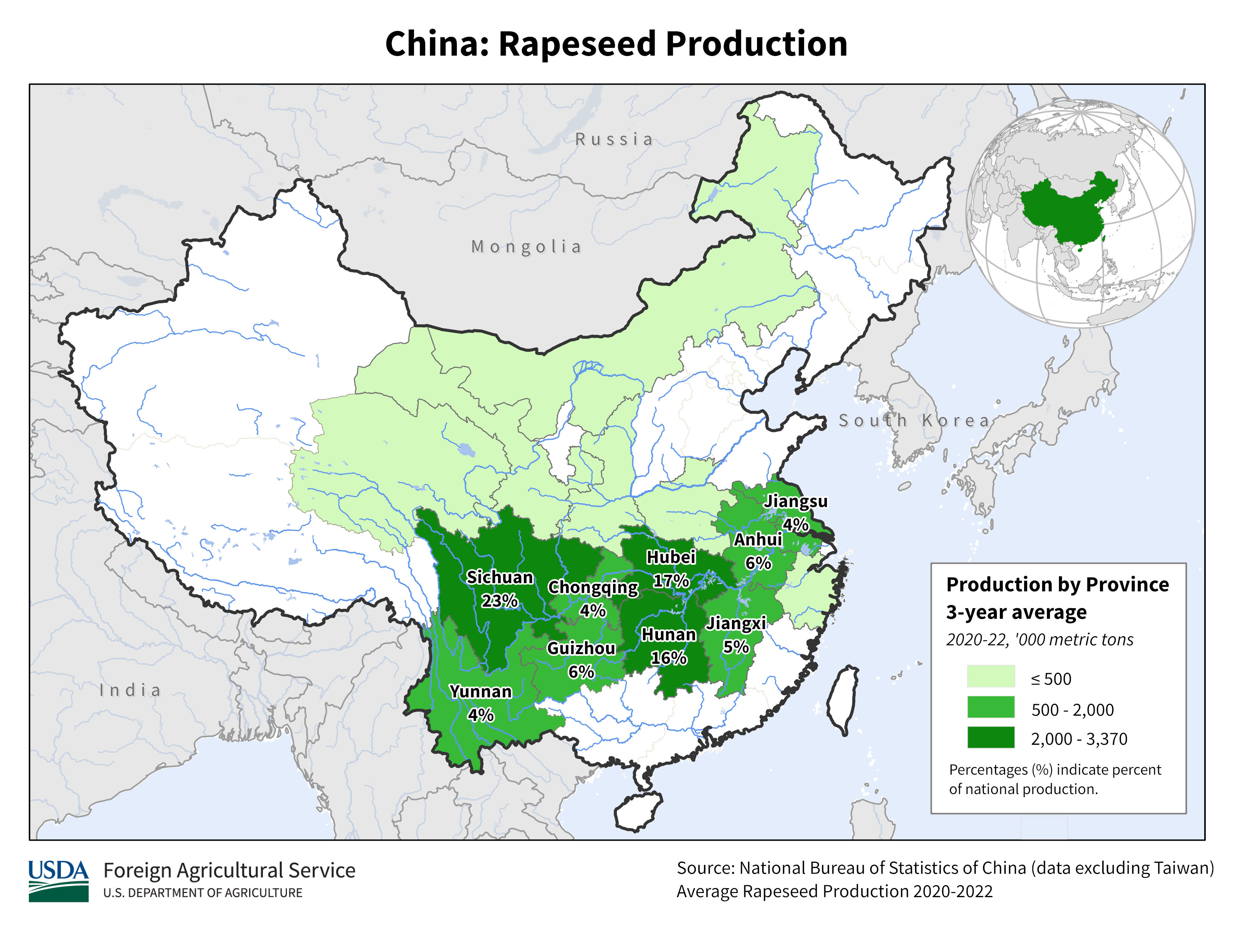 China Production