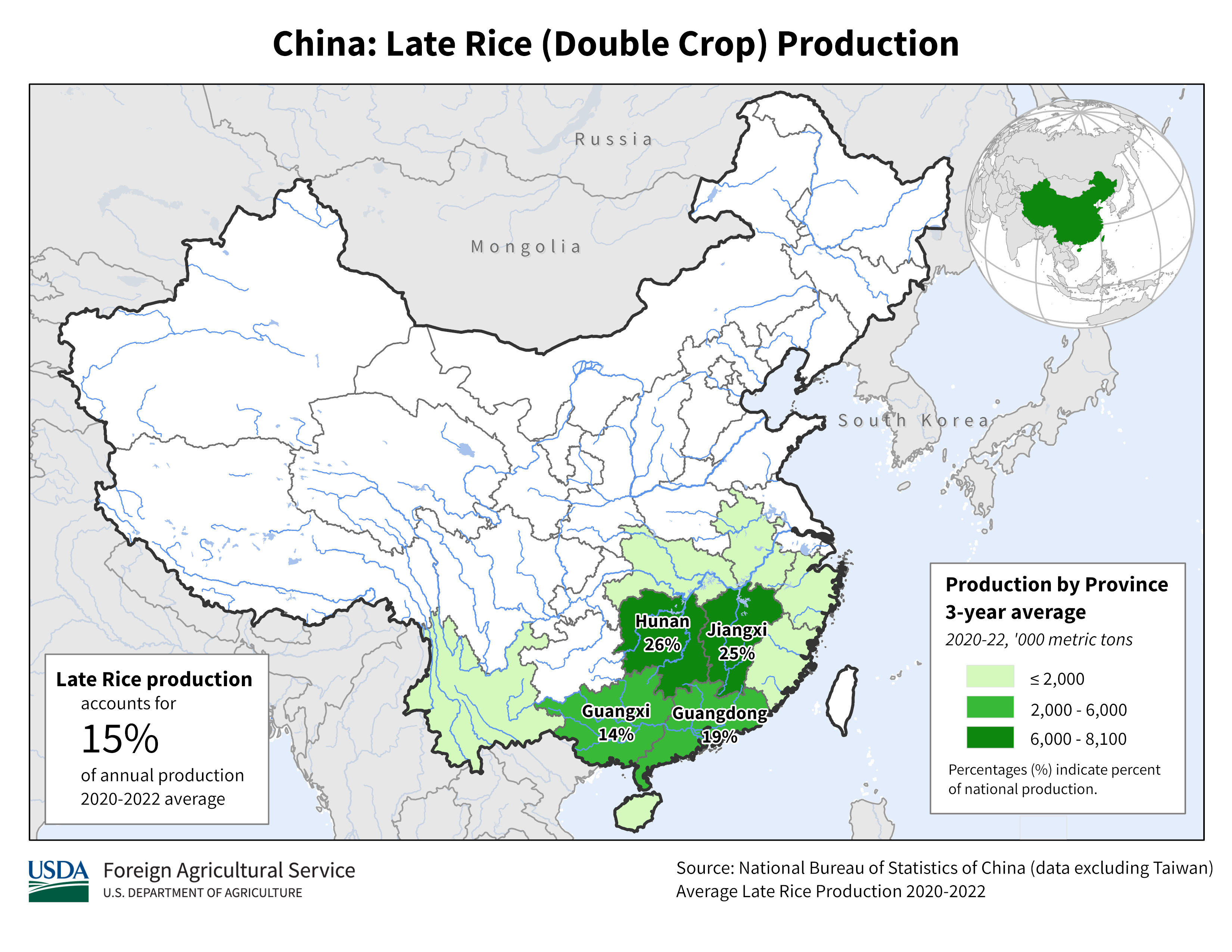 china-rice-area-yield-and-production