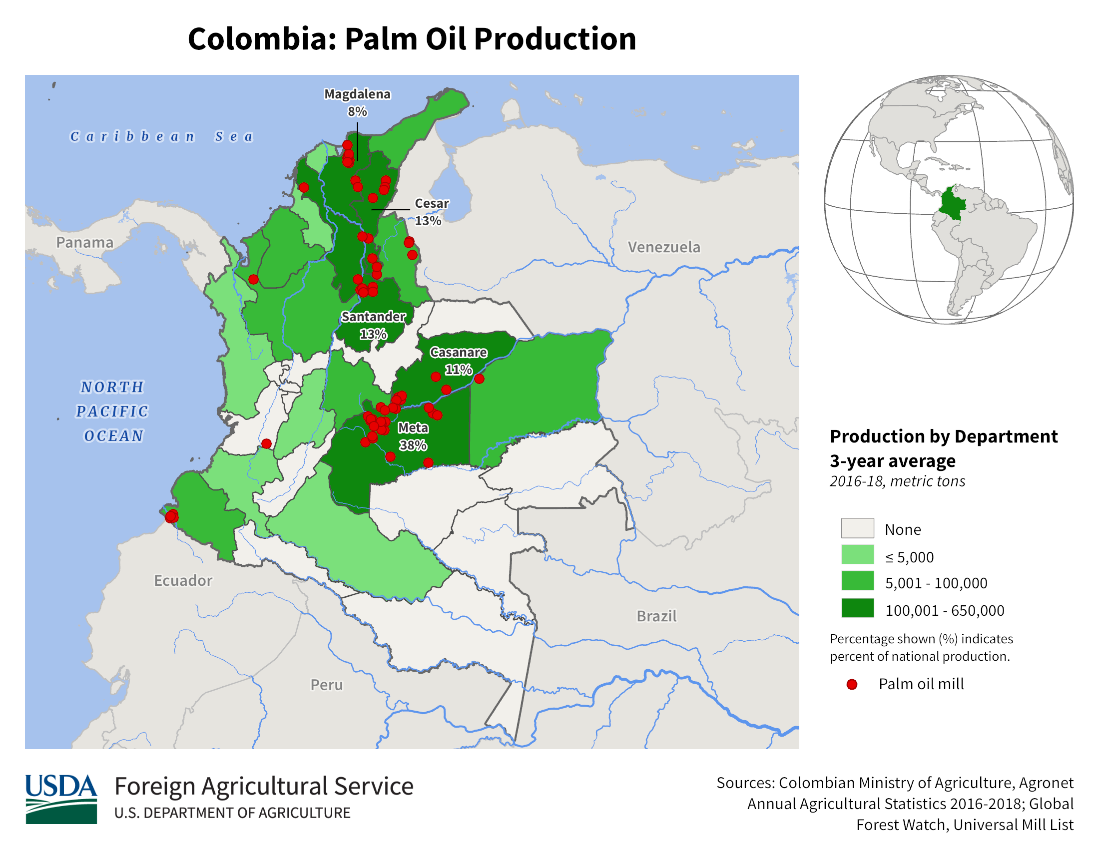 Colombia Production