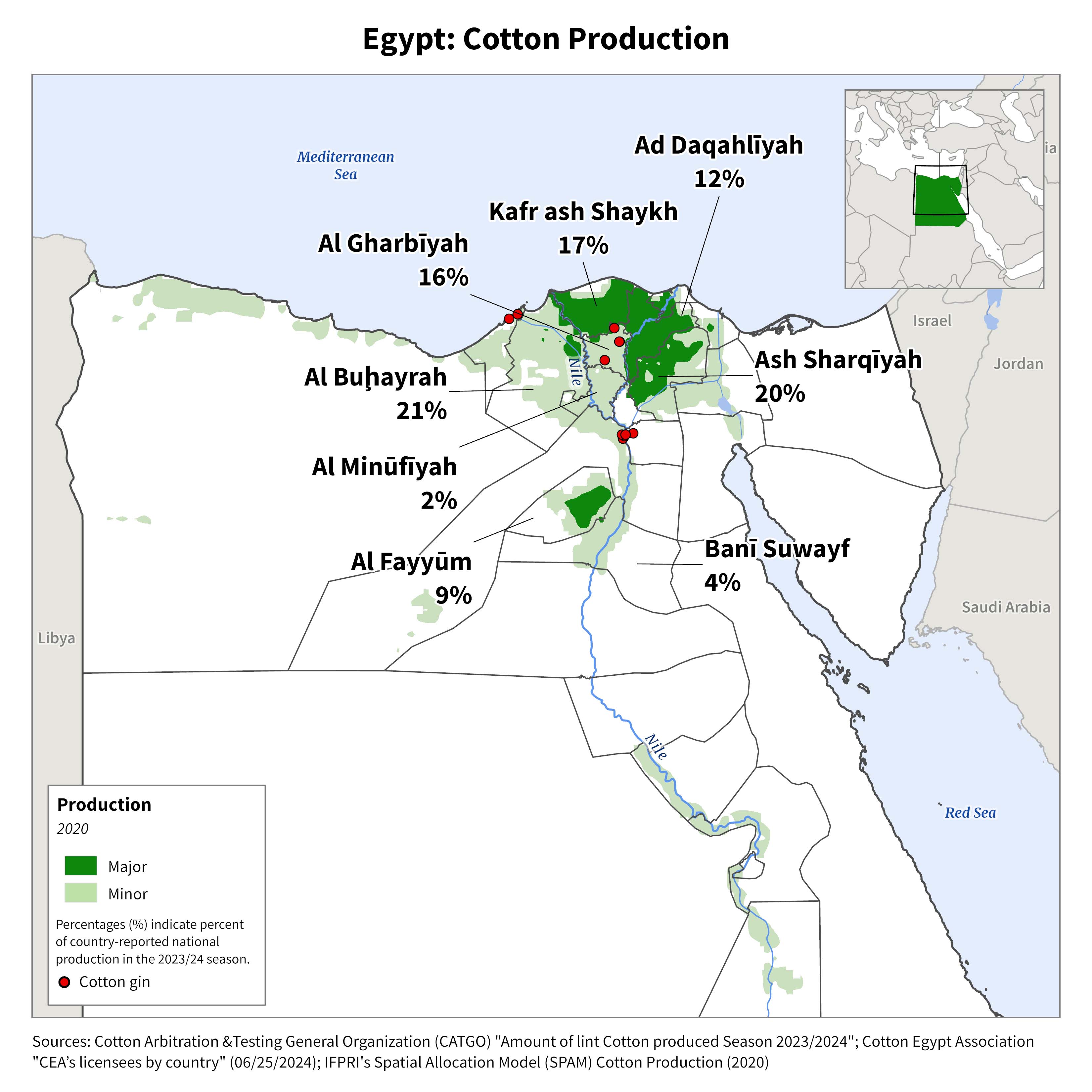 Egypt Production egypt-production