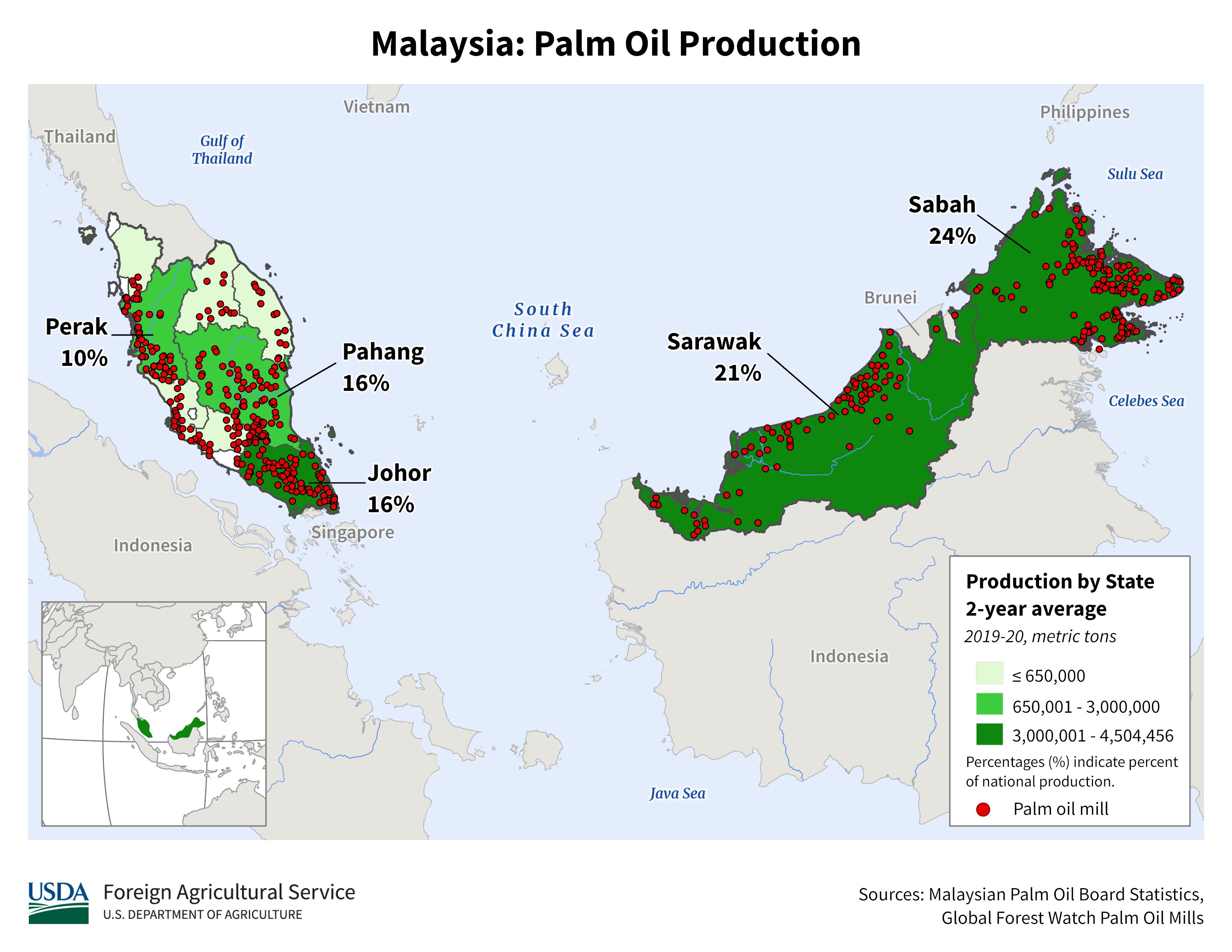 Malaysia Production