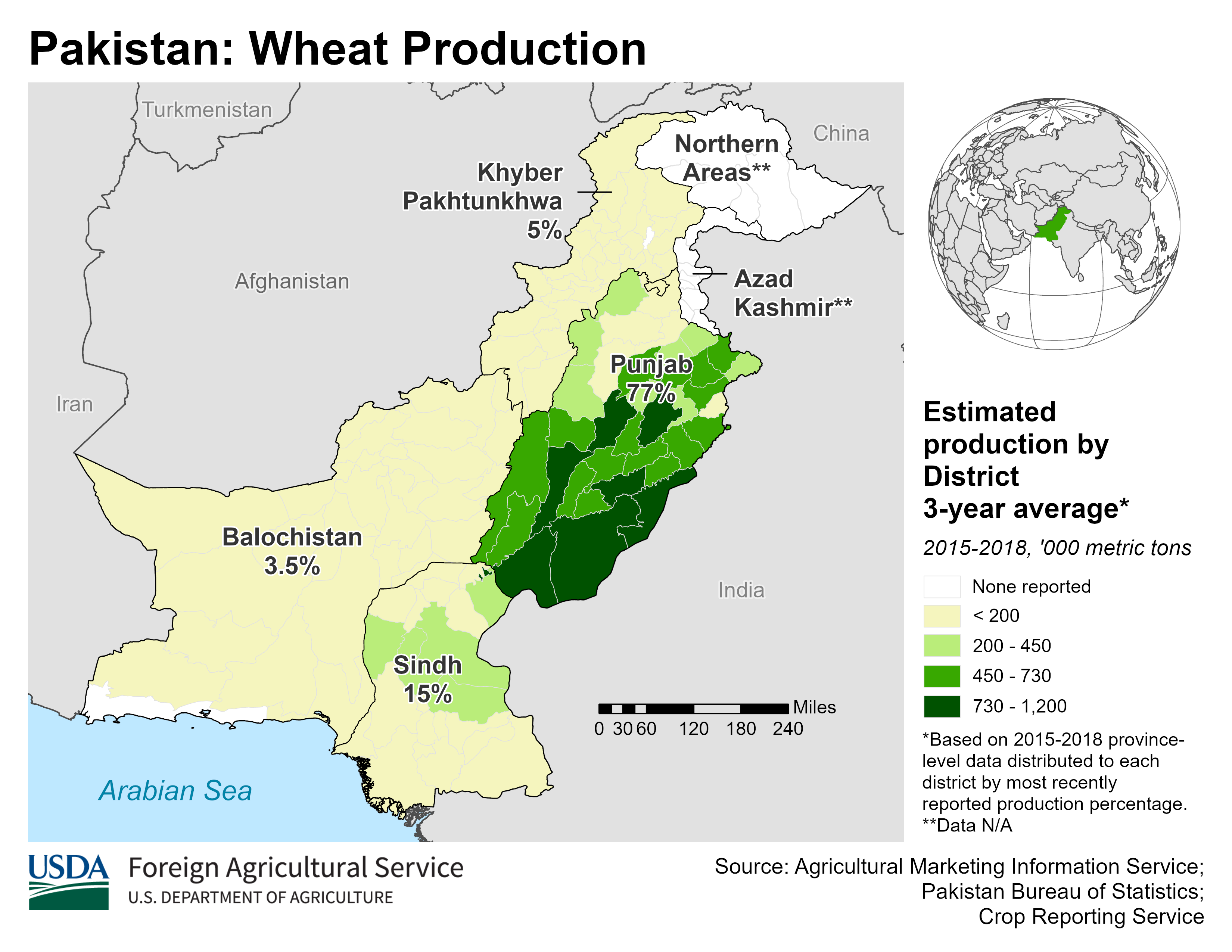 Pakistan Production