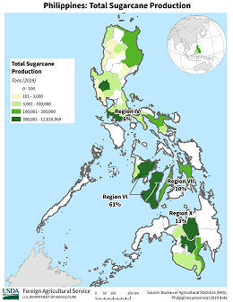 Philippines Production