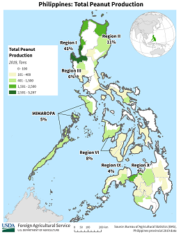 Philippines Production