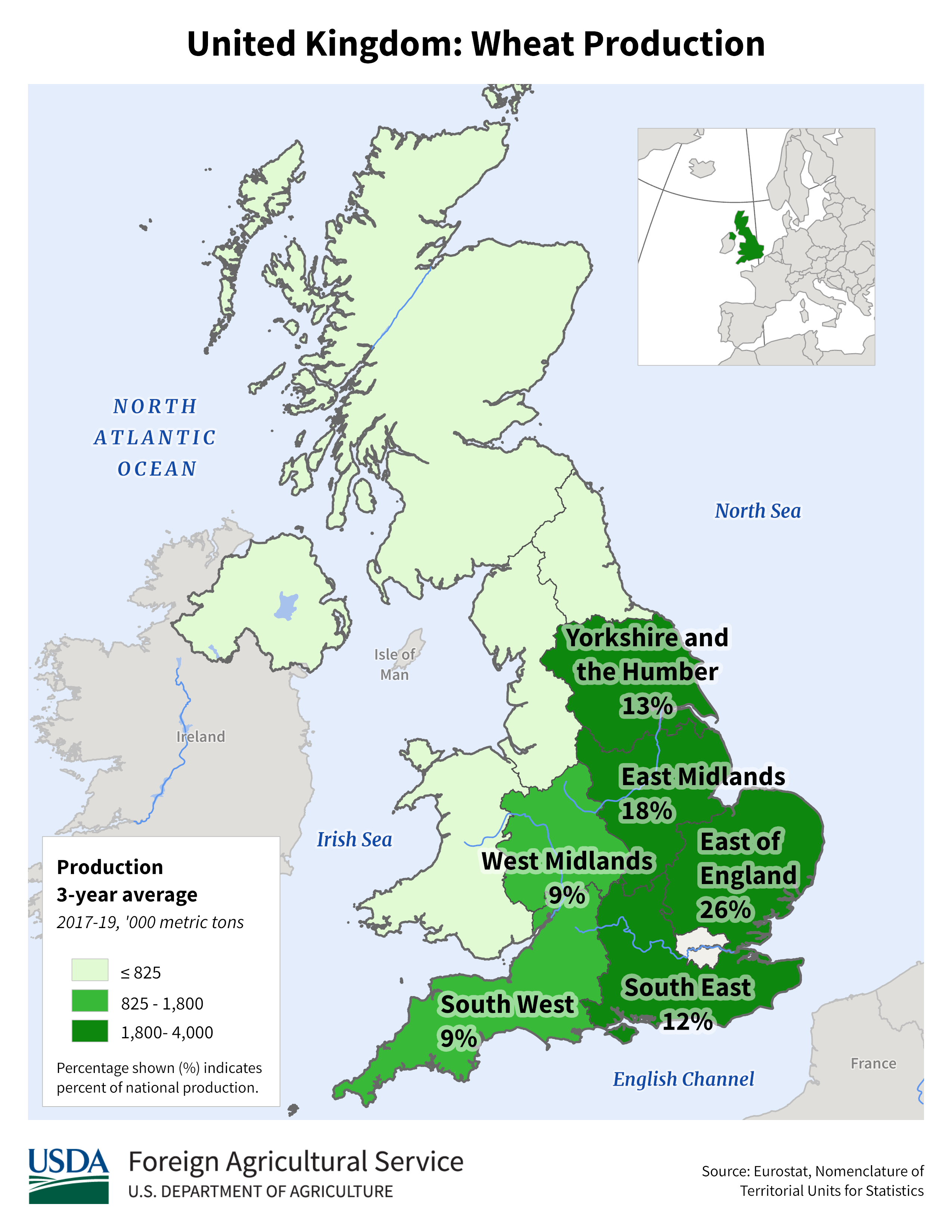 United Kingdom Production