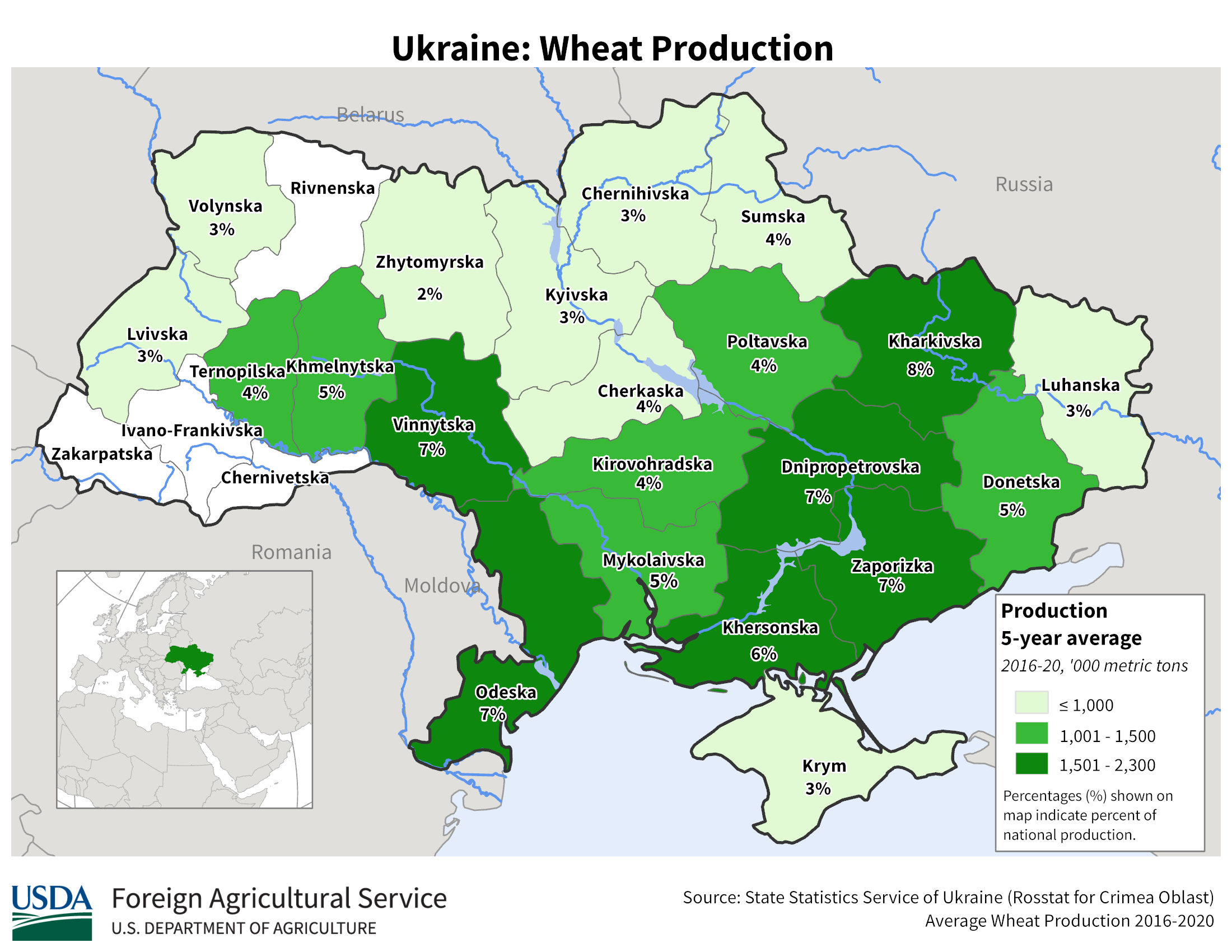 Ukraine Wheat Area Yield And Production