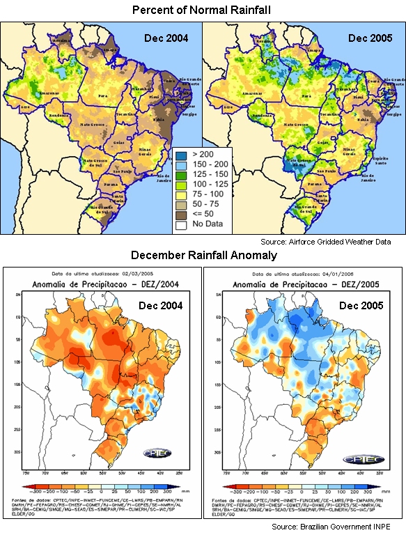 top: Percent of Normal Rainfal (December 2004, left, and 2005, right); bottom: Rainfall Anomaly (December 2004, left, and 2005. right).
