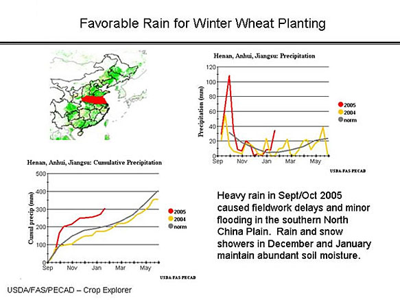 Rainfall Graphs - Henan/Anhui/Jiangsu.