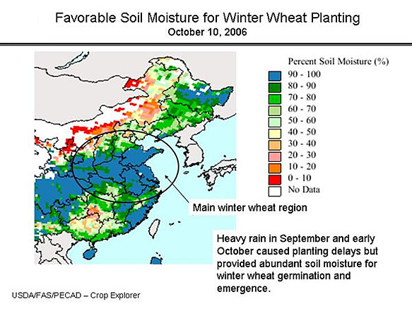 Soil Moisture Graphs - Percent.