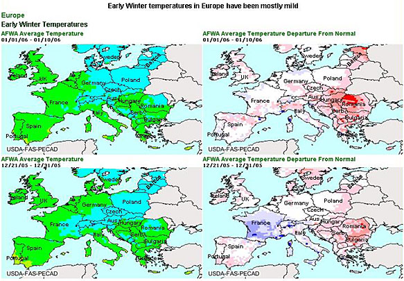 Early Winter temperatures in Europe have been mostly mild.