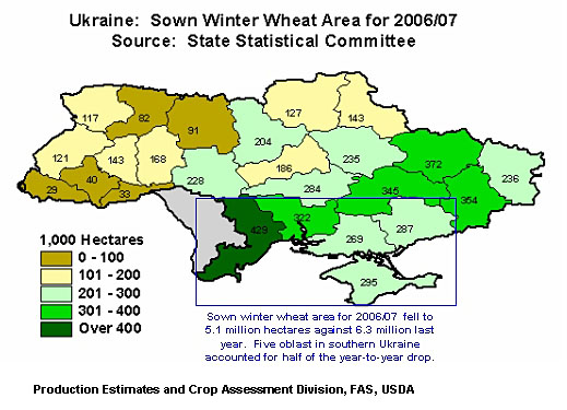 Sown winter wheat area for 2006/07  fell to 5.1 million hectares against 6.3 million last year.  Roughly two-thirds of the wheat area is located in southern and eastern Ukraine.  Five oblast in southern Ukraine accounted for half of the year-to-year drop.