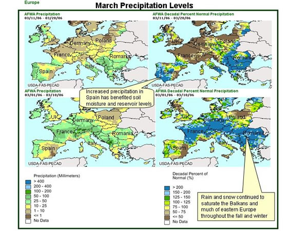 Increased precipitation in Spain has benefited soil moisture and reservoir levels. Rain and snow continued to saturate the Balkans and much of eastern Europe throughout the fall and winter.