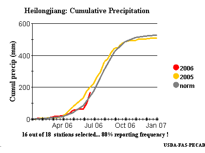 heilongjiang cumulative rainfall