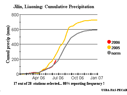 Jilin-Liaoning cumulative rainfall