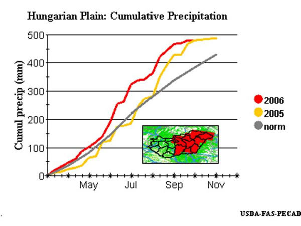 Hungary: Cumulative Precipitation