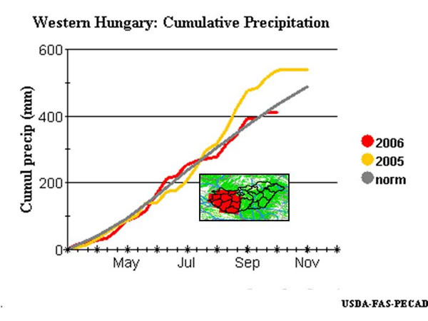 Hungary: Cumulative Precipitation