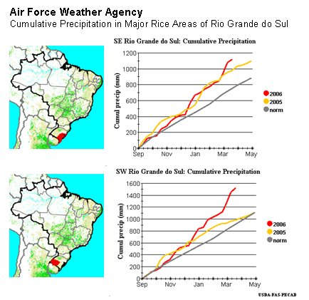 Air Force Weather Agencey cumulative precipitation graphs show generally plentiful rain throughout the rice season.