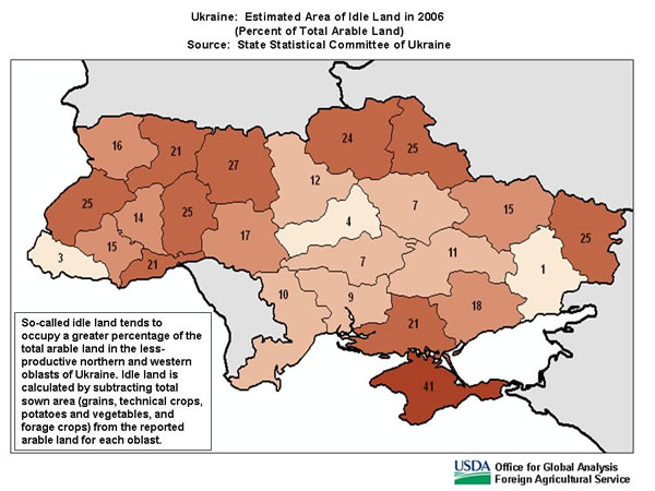 So-called idle land tends to occupy a greater percentage of the total arable land in the less-productive northern and western oblasts of Ukraine. Idle land is calculated by subtracting total sown area (grains, technical crops, potatoes and vegetables, and forage crops) from the reported arable land for each oblast.