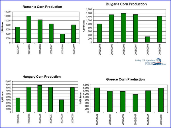 EU Member State Corn Production showing large expected increase for 2008/09  in southeast Europe due to last year's drought.