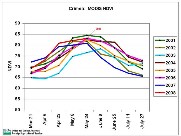 Maximum NDVI as of May 24 for Crimea is the third highest since 2001.