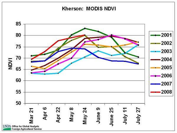 Maximum NDVI as of May 24 for Kherson oblast is the second highest since 2001. 