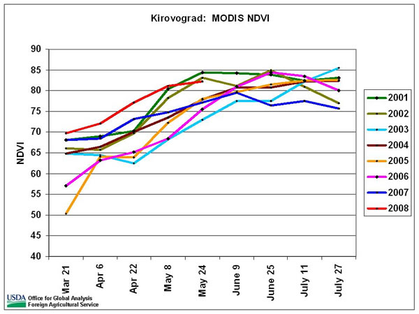 Maximum NDVI as of May 24 for Kirovograd oblast is the third highest since 2001. 