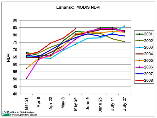 Maximum NDVI as of May 24 for Luhansk oblast is the highest since 2001. 