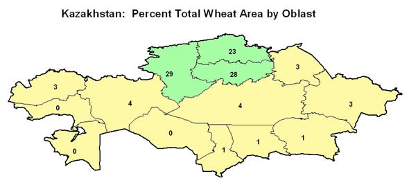 In 2009, according to the State Statistical Agency, Kostanai oblast accounted for 29 percent of Kazakhstan's total wheat area, Akmola oblast for 28 percent, and North Kazakhstan oblast for 23 percent.  No other oblast had more than 4 percent.