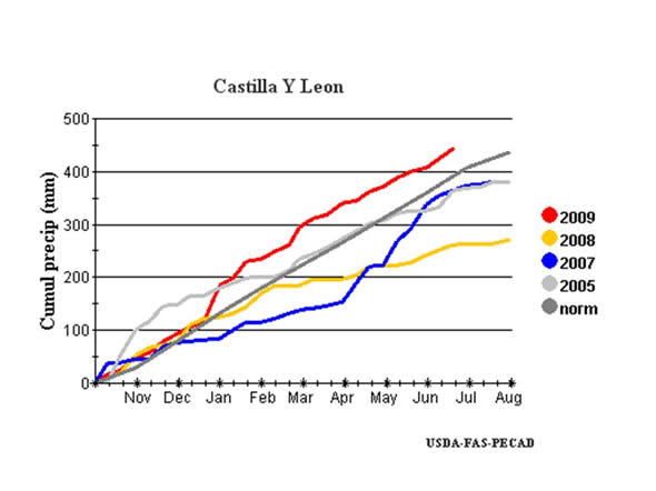 Castilla Y Leon Precipitation
