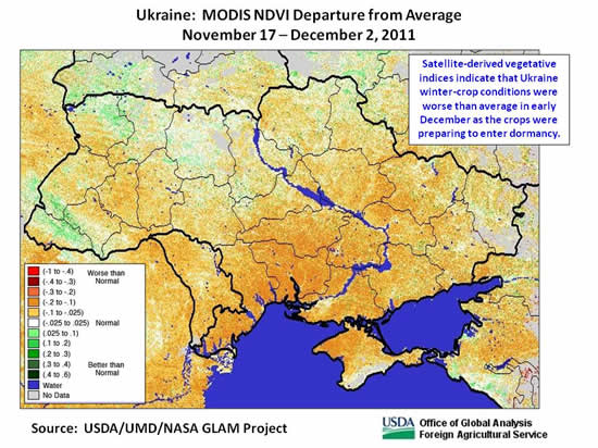 Satellite-derived vegetative indices indicate that Ukraine winter-crop conditions were worse than average in early December as the crops were preparing to enter dormancy.