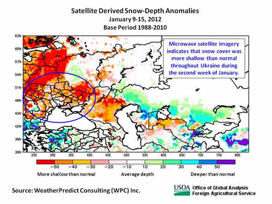 Microwave satellite imagery indicates that snow cover was more shallow than normal throughout Ukraine during the second week of January.