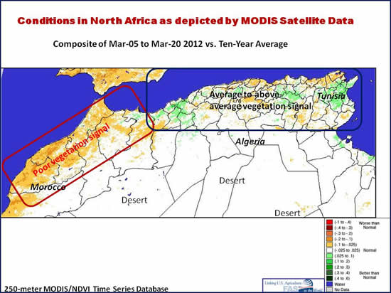 Conditions in North Africa as depicted by MODIS Satellite Data