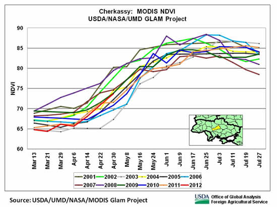 NDVI in late April indicated average winter-grain conditions in Cherkassy oblast in north-central Ukraine.