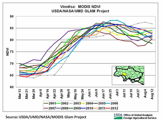 NDVI in late April indicated average winter-crop conditions in Kiev oblast in north-central Ukraine.