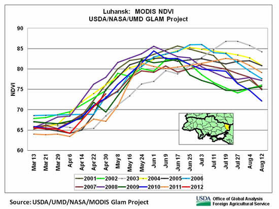 NDVI in late April indicated average winter-grain conditions in Luhansk oblast in eastern Ukraine.