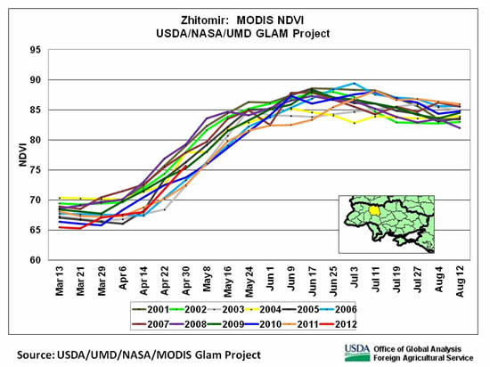 NDVI in late April indicated average winter-grain conditions in Zhitomir oblast in north-central Ukraine.