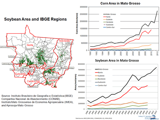 Soybean and corn area statistics for 5 IBGE Regions from 1990-present