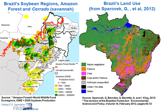 Brazil soybean production and land use types