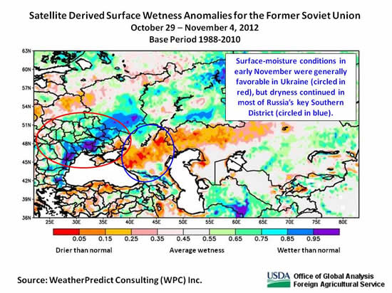 Surface-moisture conditions in early November were generally favorable in Ukraine, but dryness continued in most of Russia’s key Southern District.