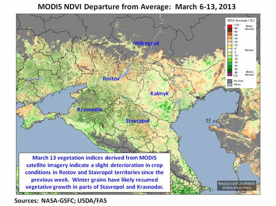 March 13 vegetation indices derived from MODIS satellite imagery indicate a slight deterioration in crop conditions in Rostov and Stavropol territories since the previous week.  