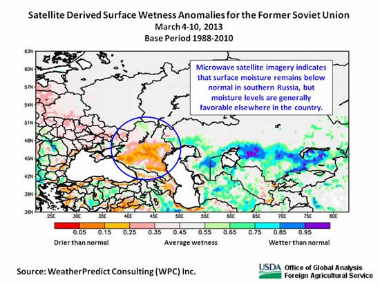 Microwave satellite imagery indicates that surface moisture remains below normal in southern Russia, but moisture levels are generally favorable elsewhere in the country.