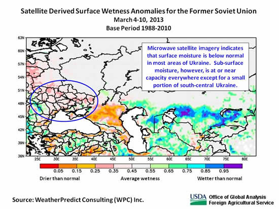Microwave satellite imagery indicates that surface moisture is below normal in most areas of Ukraine.  Sub-surface moisture, however, is at or near capacity everywhere except for a small portion of south-central Ukraine.
