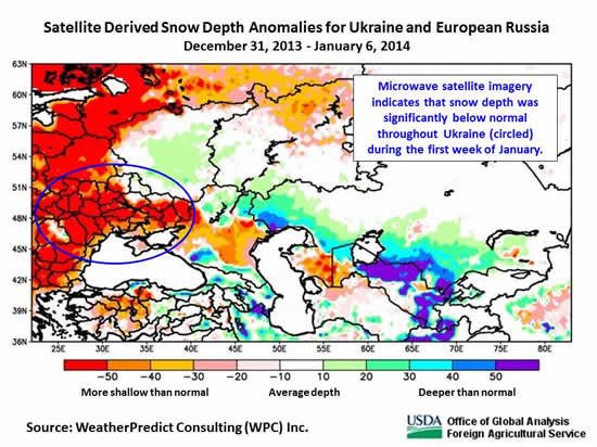 Microwave satellite imagery indicates that snow depth was significantly below normal throughout Ukraine during the first week of January.