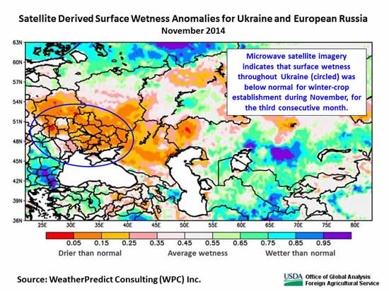 Microwave satellite imagery indicates that surface wetness throughout Ukraine was below normal for winter-crop establishment during November, for the third consecutive month.