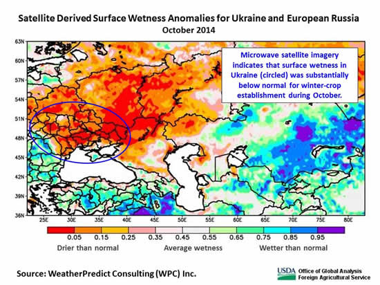 Microwave satellite imagery indicates that surface wetness in Ukraine was substantially below normal for winter-crop establishment during October.