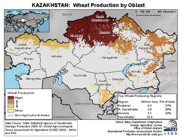Over 80 percent of Kazakhstan wheat is produced in three north-central territories:  Kostanai, Akmola, and North Kazakhstan.