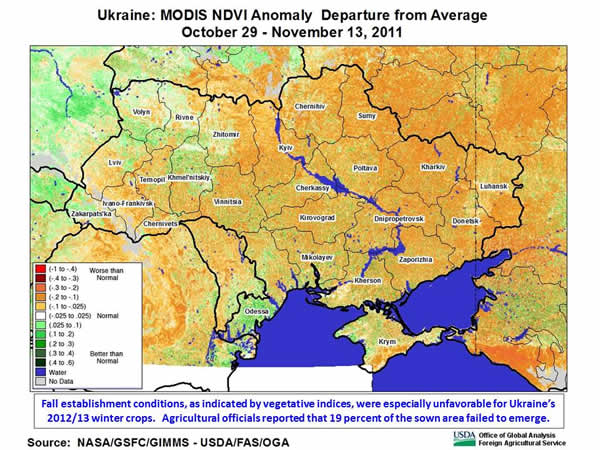 Fall establishment conditions, as indicated by vegetative indices, were especially unfavorable for Ukraine’s 2012/13 winter crops.   Agricultural officials reported that 19 percent of the sown area failed to emerge.
